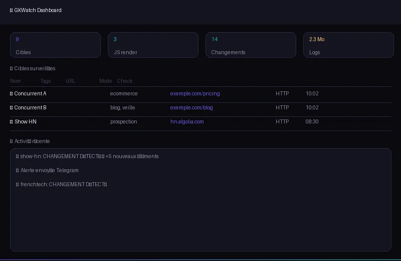 Dashboard GKWatch